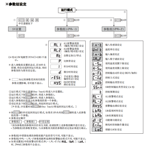 奧托尼克斯溫控器參數(shù)設(shè)定方法.png