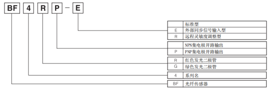 奧托尼克斯光纖放大器型號(hào).png