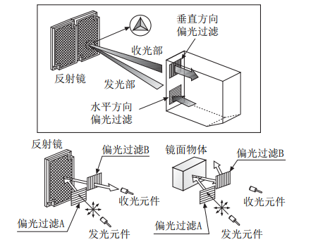 奧托尼克斯光電傳感器.png