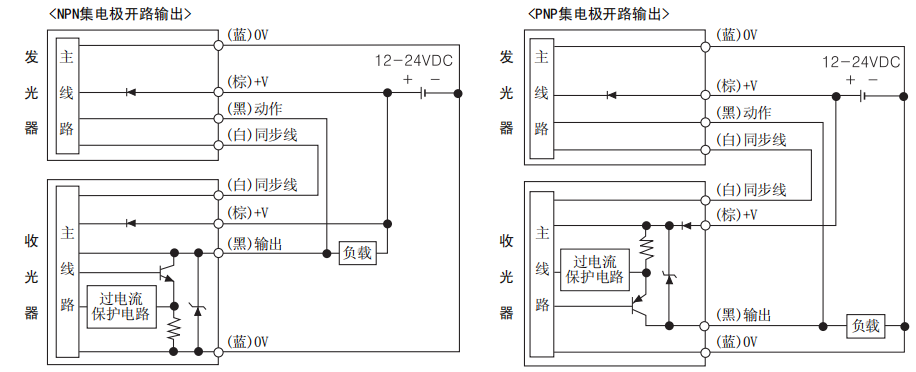 奧托尼克斯光幕.png