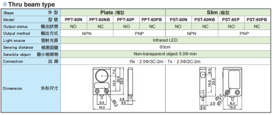 臺灣陽明光電傳感器型號.png