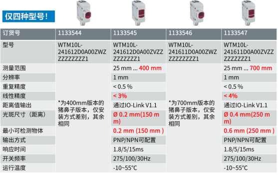 sick光電傳感器.png